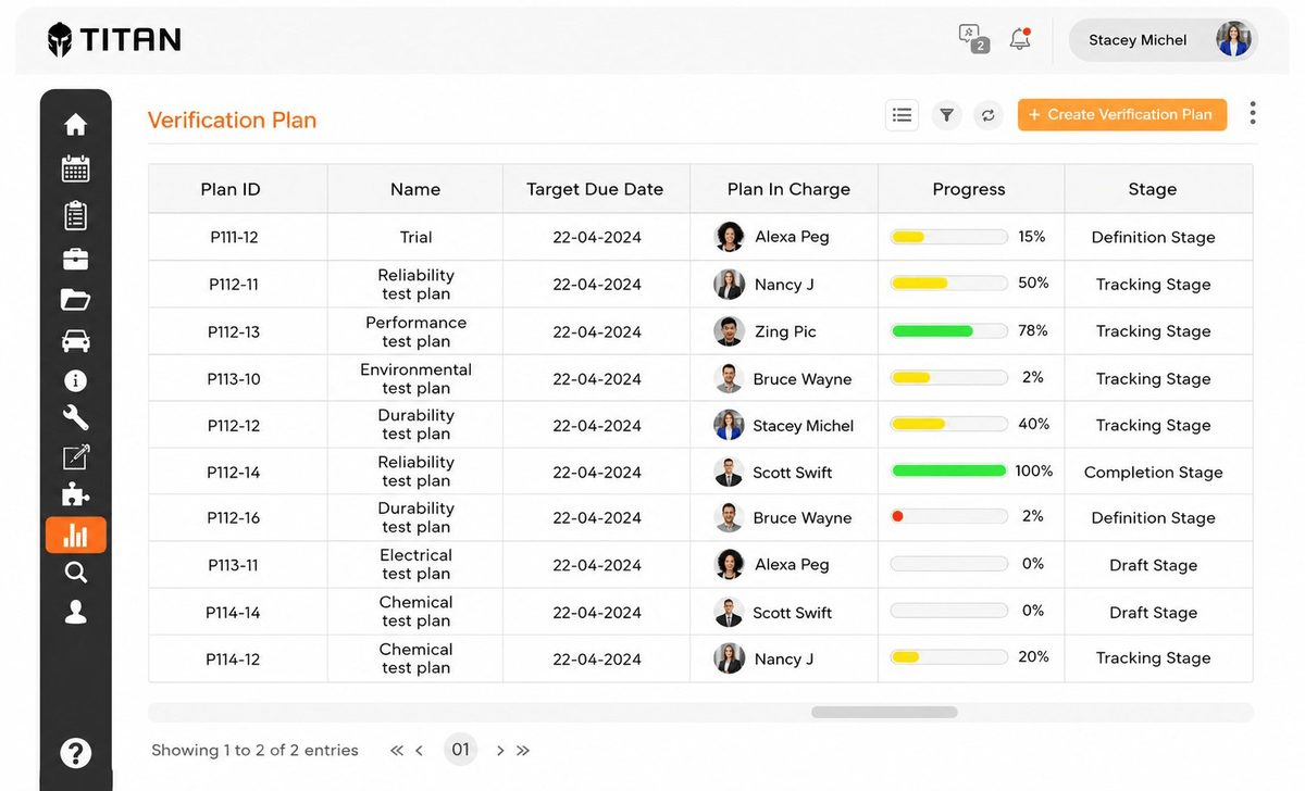 TEST PLANNING