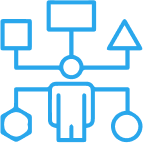 Resource capability mapping